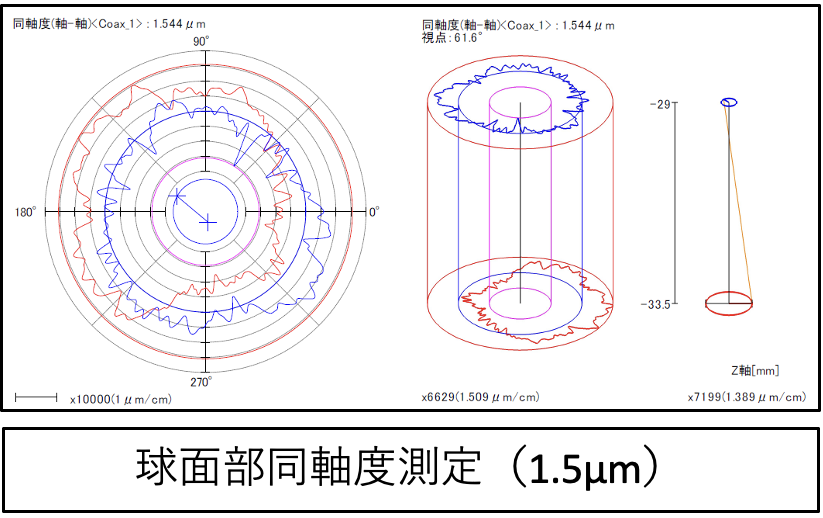 球面部同軸度測定 1.5μ