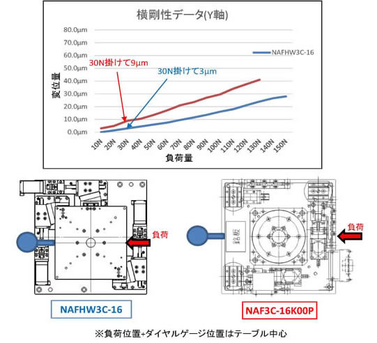超精密ステージ HWシリーズ|円筒直動軸受メーカー ヒーハイスト 超精密ステージ HWシリーズ|円筒直動軸受メーカー ヒーハイスト